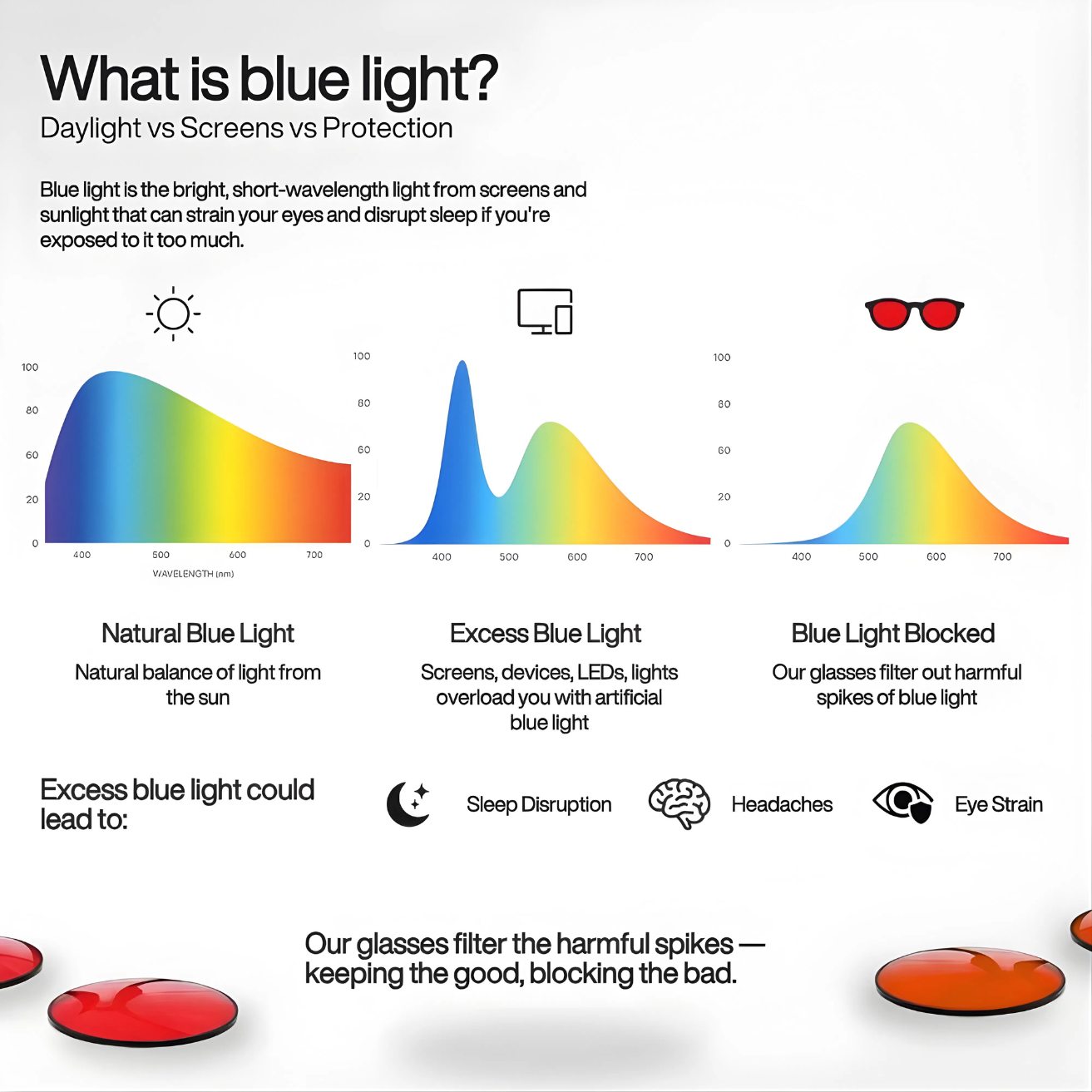 RedVision™ Red Lens Blue Blockers